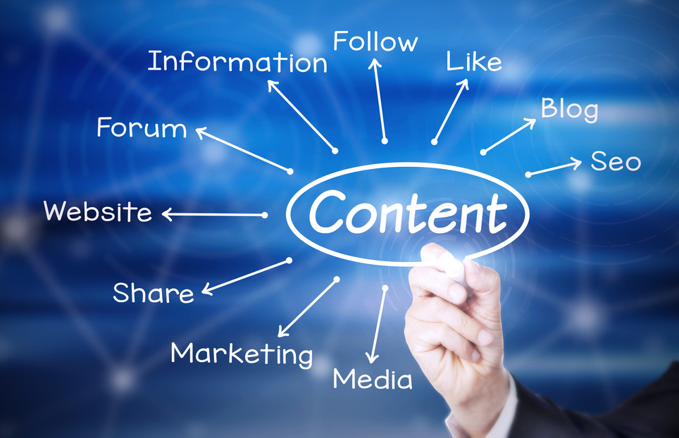 Content Marketing